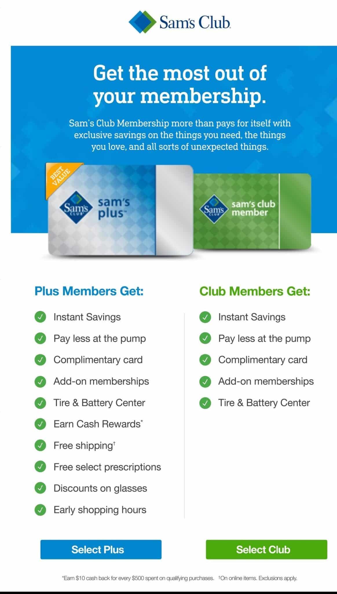 Sam's Club Savings